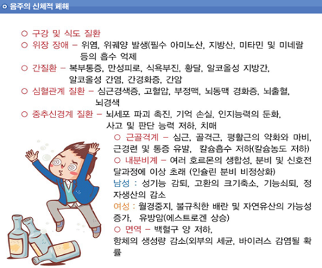 음주의 신체적 폐해